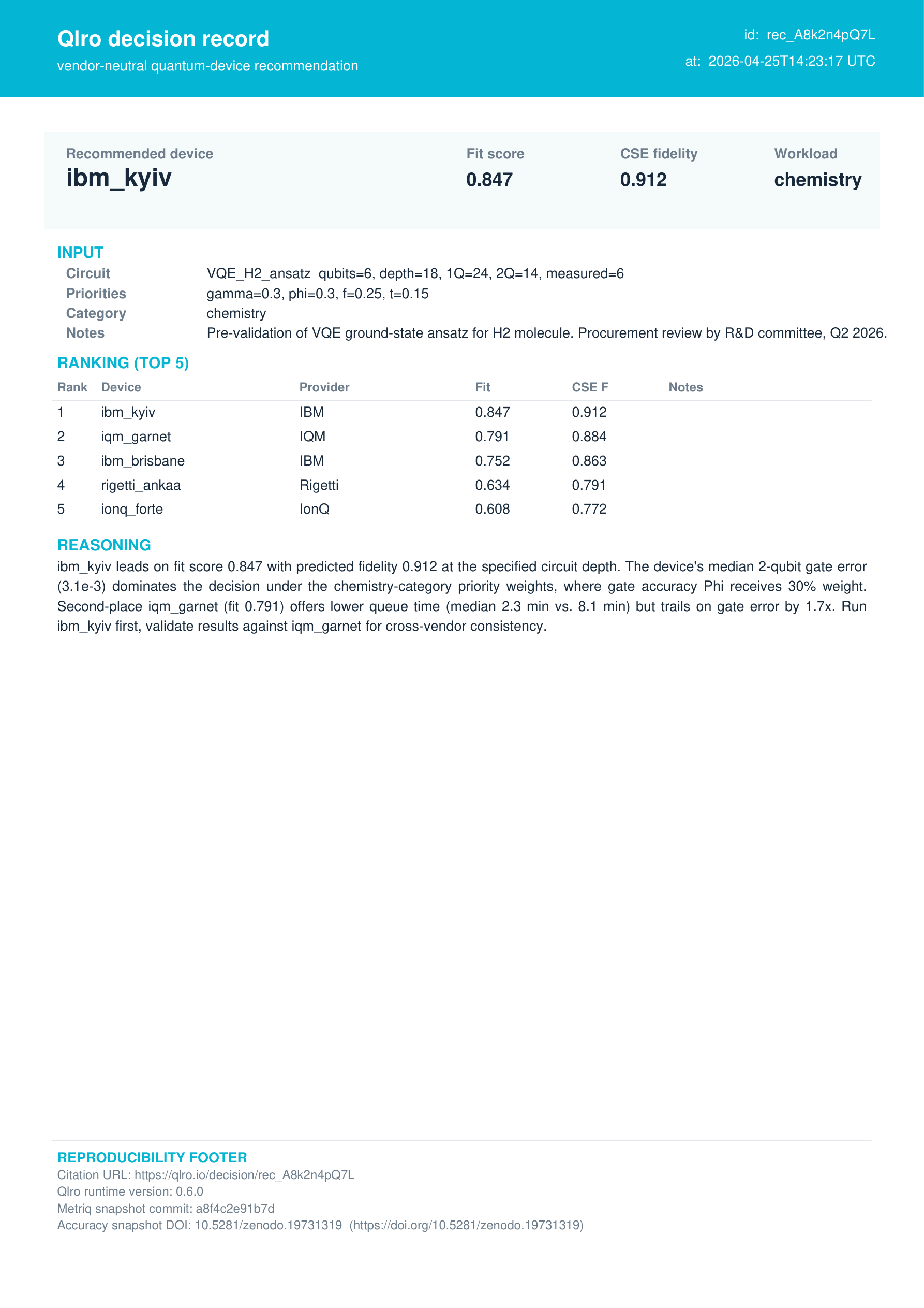 Sample Qlro decision record — top pick, runner-up, per-device scores, Metriq commit hash